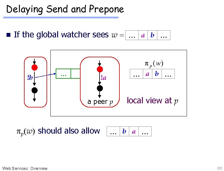 Delaying Send and Prepone n If the global watcher sees w = … a