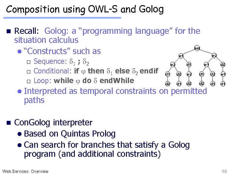 Composition using OWL-S and Golog n Recall: Golog: a “programming language” for the situation