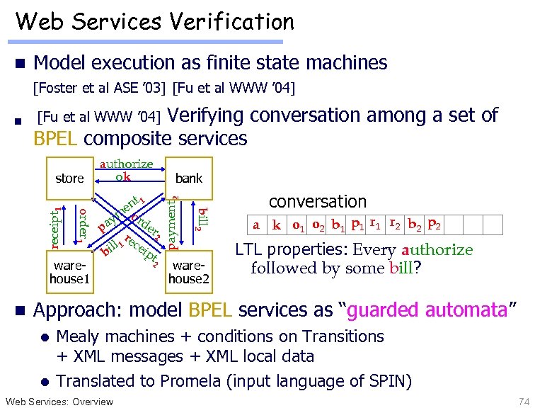Web Services Verification n Model execution as finite state machines [Foster et al ASE