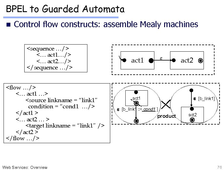 BPEL to Guarded Automata n Control flow constructs: assemble Mealy machines <sequence …/> <…