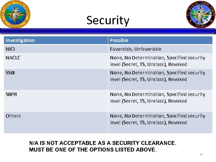 Security Investigation Possible NICI Favorable, Unfavorable NACLC None, No Determination, Specified security level (Secret,