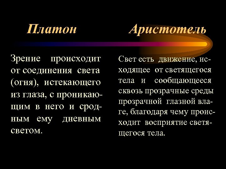 Платон Аристотель Зрение происходит от соединения света (огня), истекающего из глаза, с проникающим в
