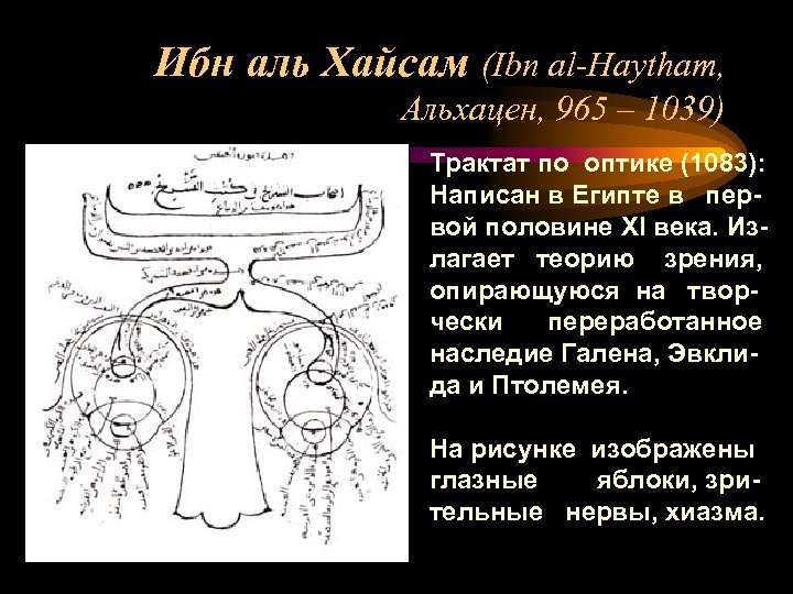 Ибн аль Хайсам (Ibn al-Haytham, Альхацен, 965 – 1039) Трактат по оптике (1083): Написан