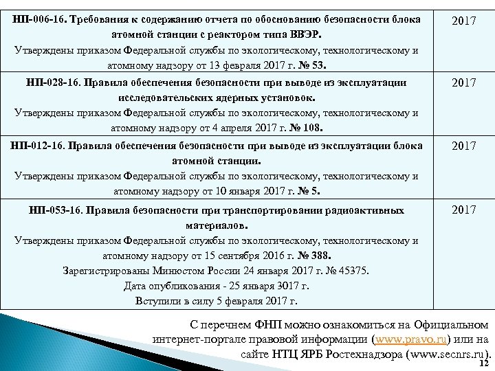 НП-006 -16. Требования к содержанию отчета по обоснованию безопасности блока атомной станции с реактором