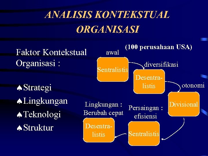 ANALISIS KONTEKSTUAL ORGANISASI Faktor Kontekstual Organisasi : ªStrategi ªLingkungan ªTeknologi ªStruktur awal (100 perusahaan