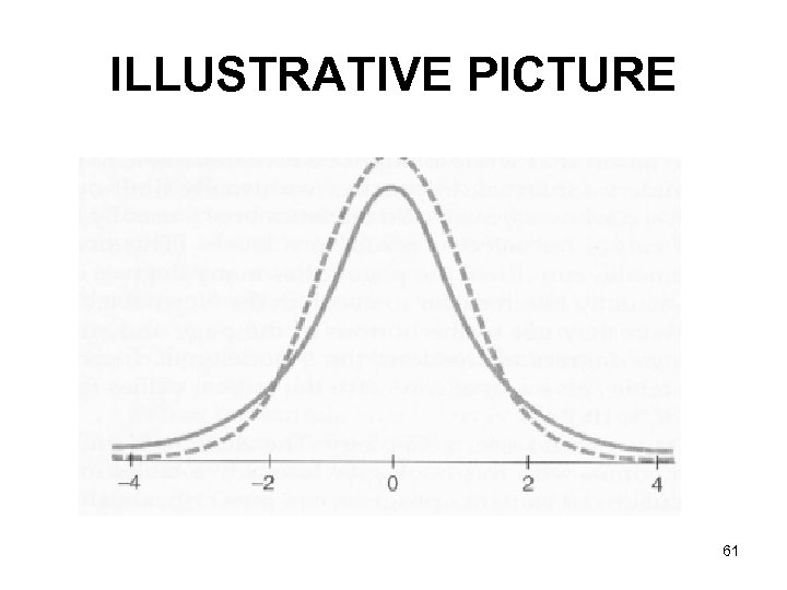 ILLUSTRATIVE PICTURE 61 