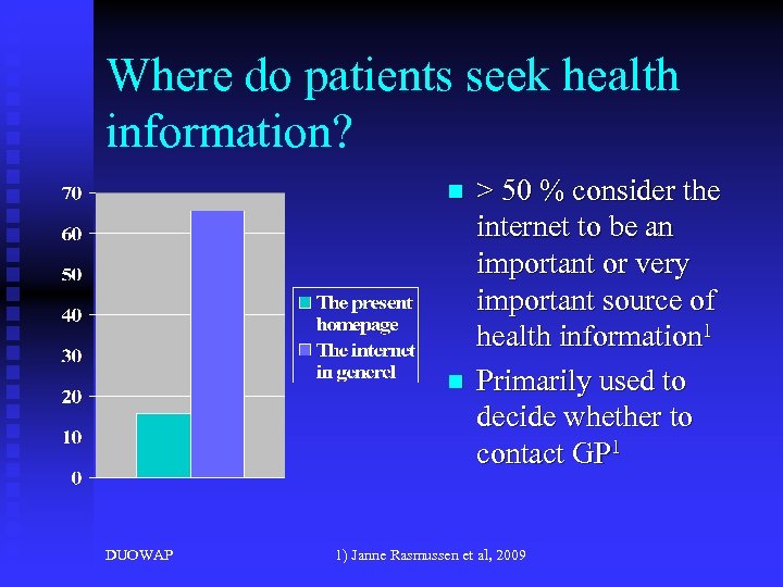 Where do patients seek health information? n n DUOWAP > 50 % consider the