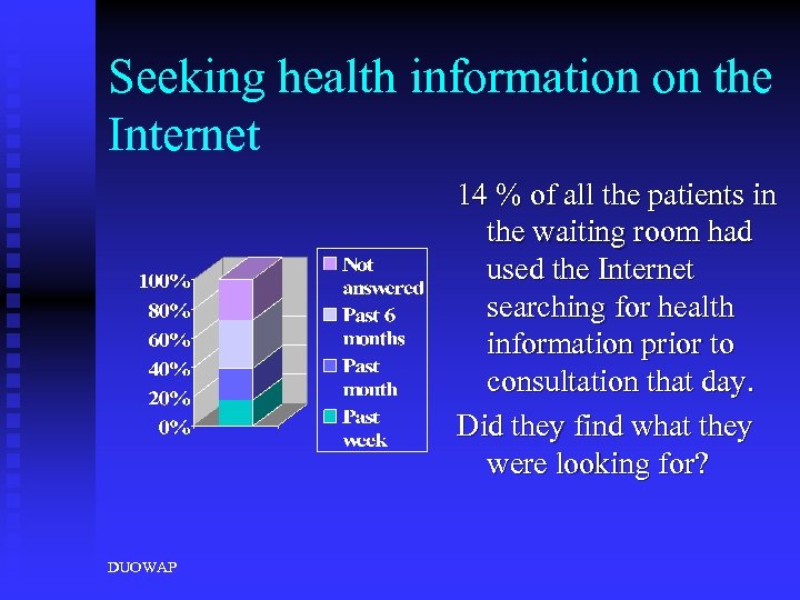 Seeking health information on the Internet 14 % of all the patients in the