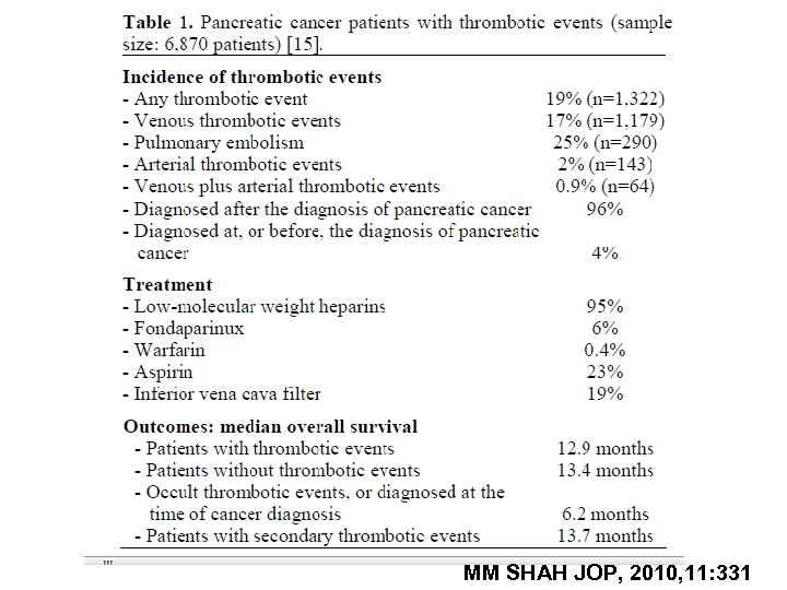 MM SHAH JOP, 2010, 11: 331 