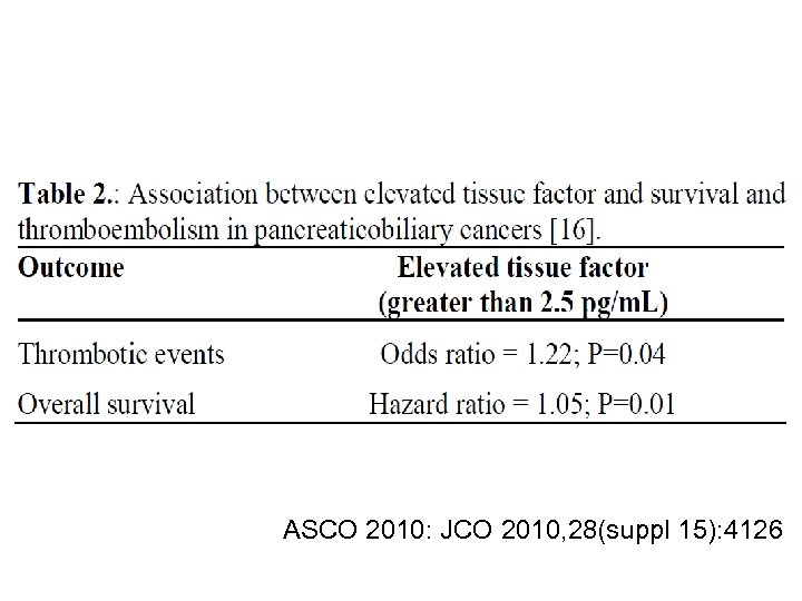 ASCO 2010: JCO 2010, 28(suppl 15): 4126 