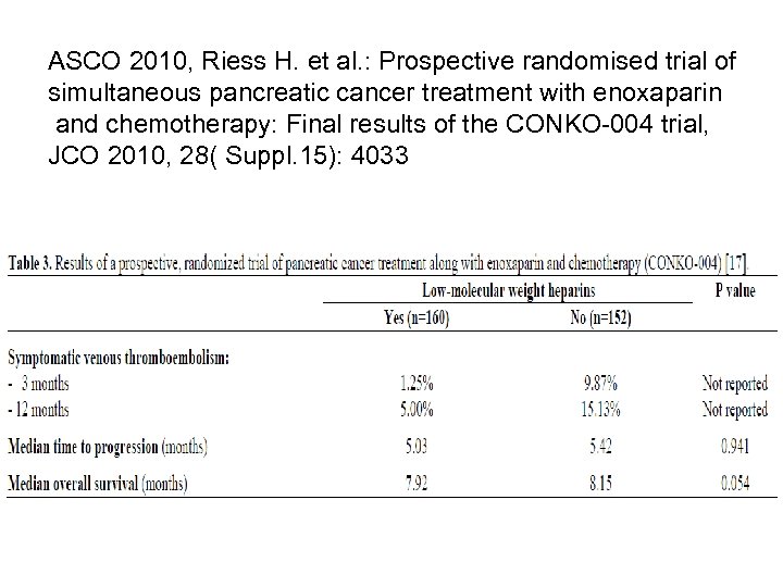 ASCO 2010, Riess H. et al. : Prospective randomised trial of simultaneous pancreatic cancer