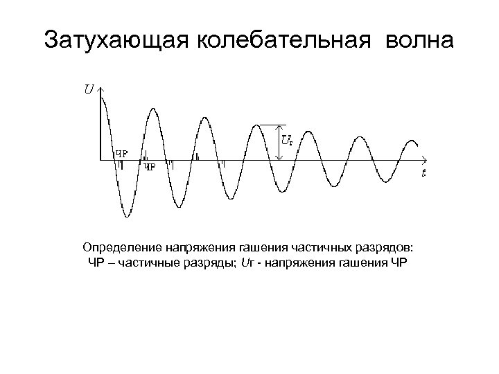 Затухающая колебательная волна Определение напряжения гашения частичных разрядов: ЧР – частичные разряды; Uг -
