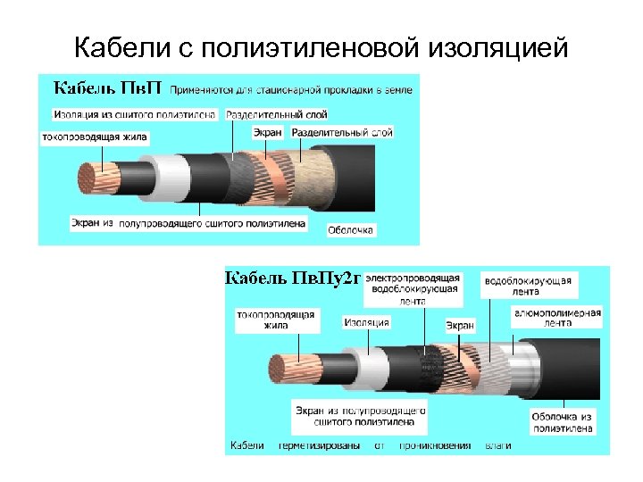 Полиэтиленовая изоляция кабелей. Высоковольтный кабель с полиэтиленовой изоляцией схема. Кабель сельской связи с полиэтиленовой изоляцией. Кабель с полиэтиленовой изоляцией не менее 5 диаметров.