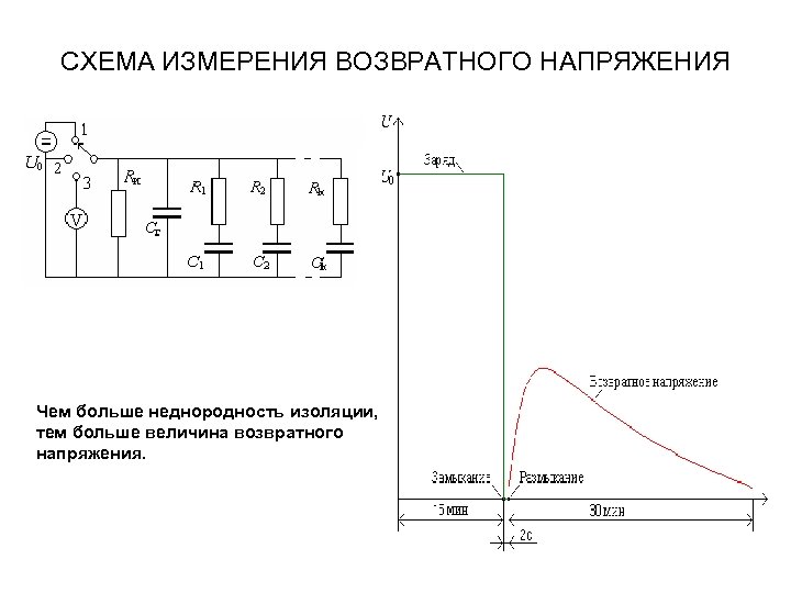 Схема измерений напряжения