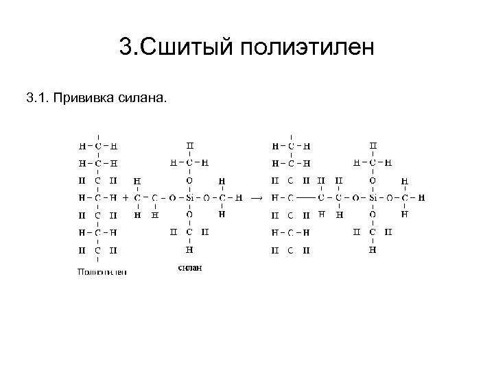 3. Сшитый полиэтилен 3. 1. Прививка силана. 
