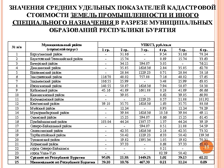 Перечень объектов кадастровой стоимости краснодарский край