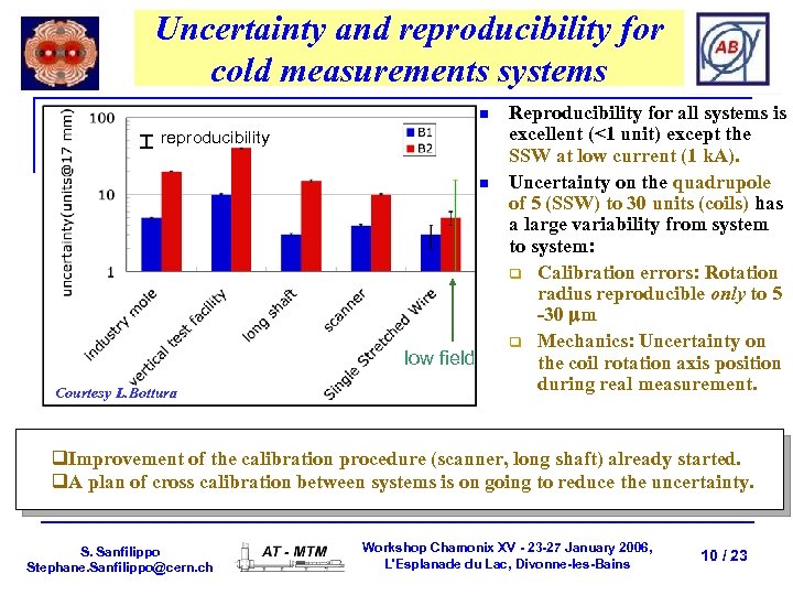 Uncertainty and reproducibility for cold measurements systems n reproducibility n low field Courtesy L.