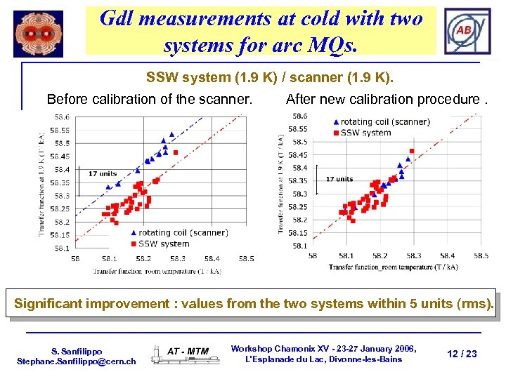 Gdl measurements at cold with two systems for arc MQs. SSW system (1. 9