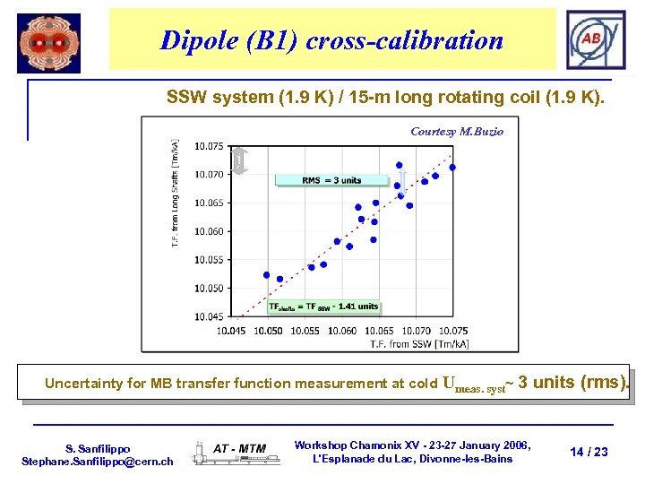 Dipole (B 1) cross-calibration SSW system (1. 9 K) / 15 -m long rotating