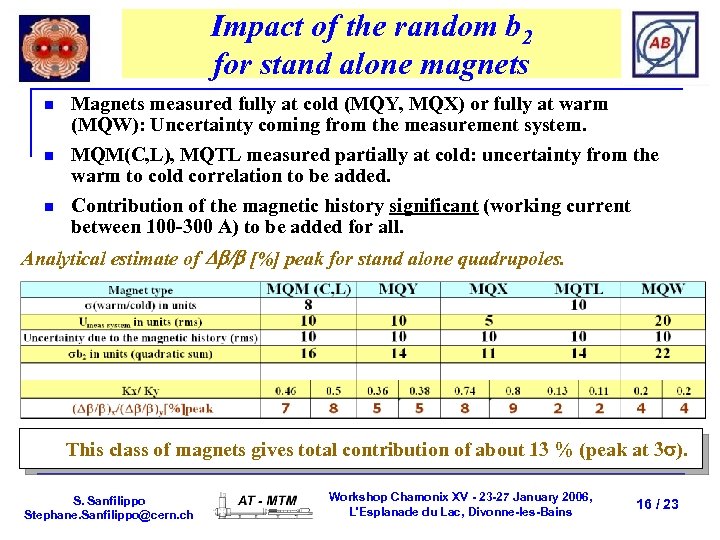 Impact of the random b 2 for stand alone magnets n n n Magnets