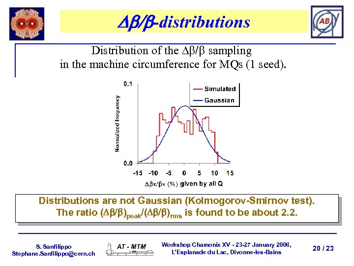 Db/b-distributions Distribution of the Db/b sampling in the machine circumference for MQs (1 seed).