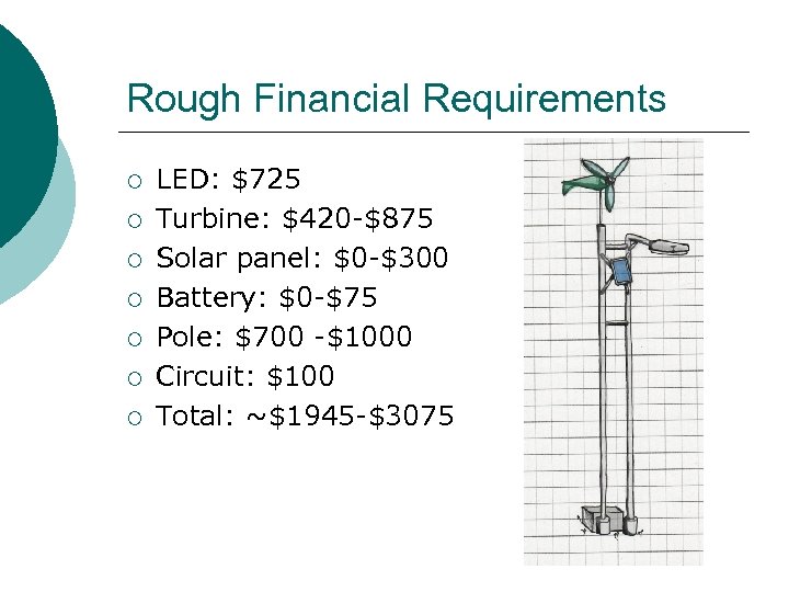 Rough Financial Requirements ¡ ¡ ¡ ¡ LED: $725 Turbine: $420 -$875 Solar panel:
