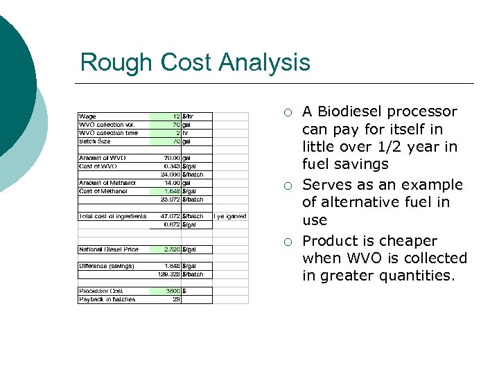 Rough Cost Analysis ¡ ¡ ¡ A Biodiesel processor can pay for itself in