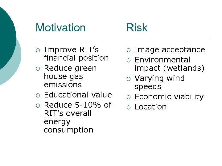 Motivation ¡ ¡ Improve RIT’s financial position Reduce green house gas emissions Educational value