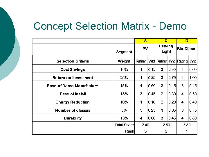 Concept Selection Matrix - Demo 