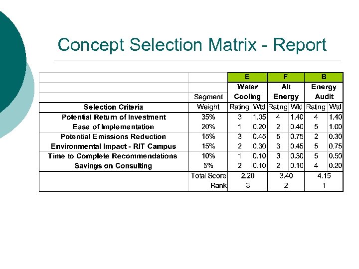 Concept Selection Matrix - Report 