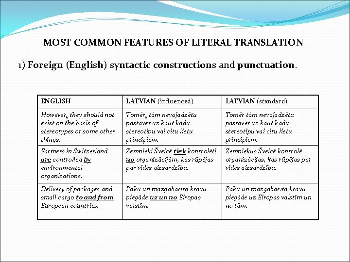 MOST COMMON FEATURES OF LITERAL TRANSLATION 1) Foreign (English) syntactic constructions and punctuation. ENGLISH