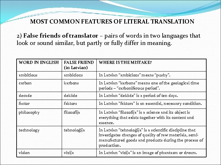 MOST COMMON FEATURES OF LITERAL TRANSLATION 2) False friends of translator – pairs of