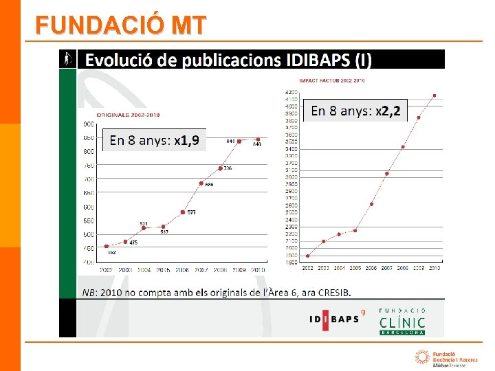 FUNDACIÓ MT 