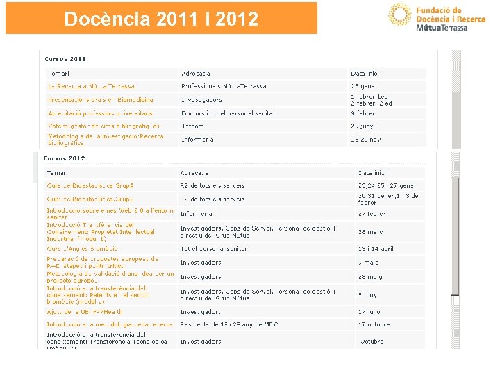 Docència 2011 i 2012 