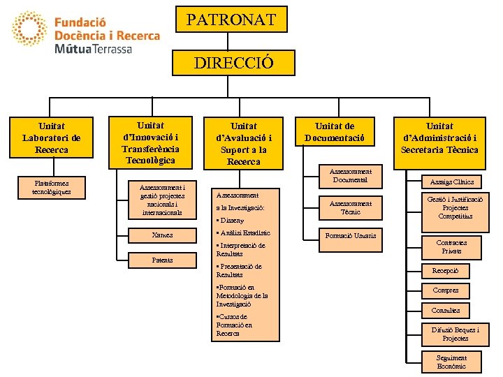 PATRONAT DIRECCIÓ Unitat Laboratori de Recerca Plataformes tecnològiques Unitat d’Innovació i Transferència Tecnològica Assessorament