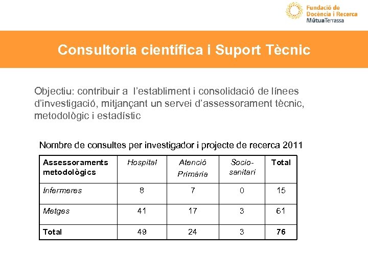 Consultoria científica i Suport Tècnic Objectiu: contribuir a l’establiment i consolidació de línees d’investigació,