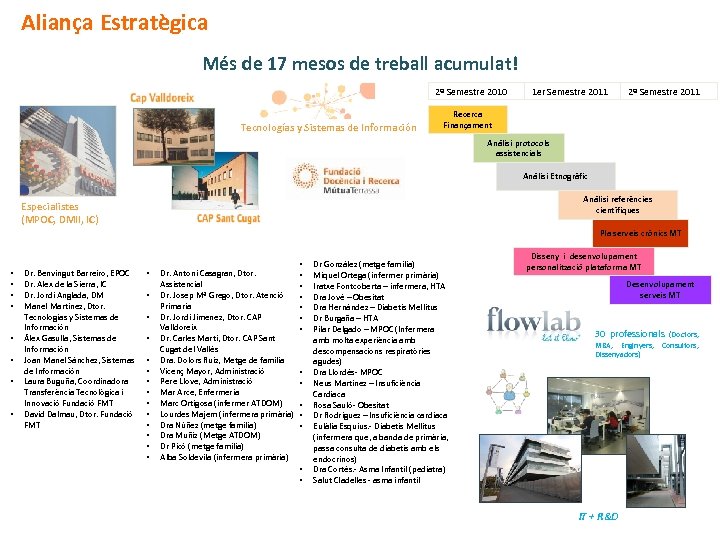 Aliança Estratègica Més de 17 mesos de treball acumulat! 2º Semestre 2010 Tecnologías y