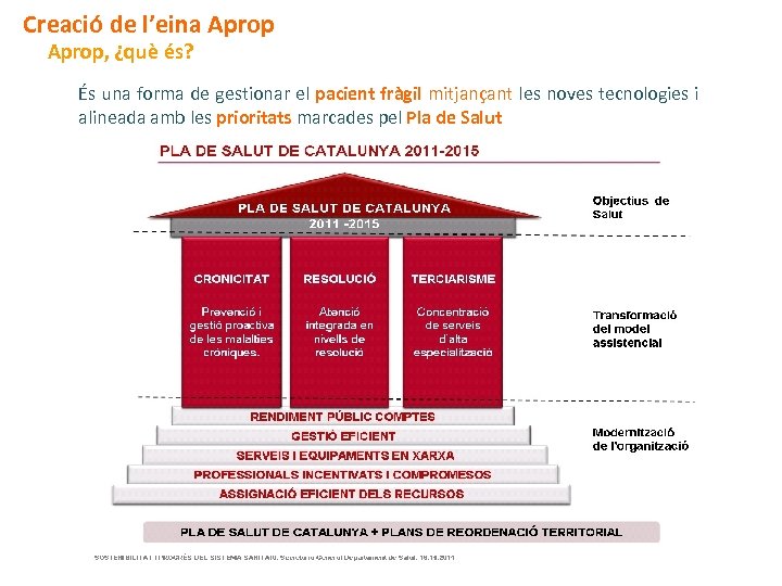 Creació de l’eina Aprop, ¿què és? És una forma de gestionar el pacient fràgil