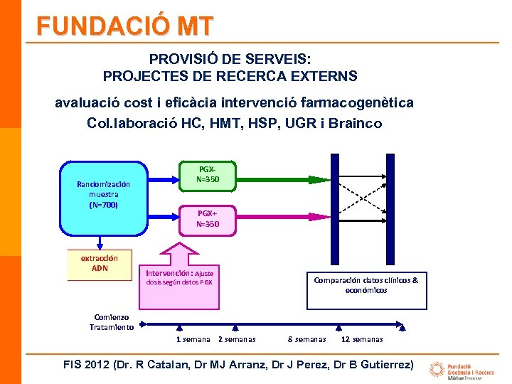 FUNDACIÓ MT PROVISIÓ DE SERVEIS: PROJECTES DE RECERCA EXTERNS avaluació cost i eficàcia intervenció