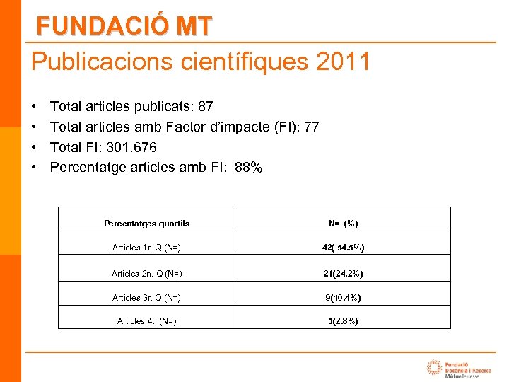 FUNDACIÓ MT Publicacions científiques 2011 • • Total articles publicats: 87 Total articles amb