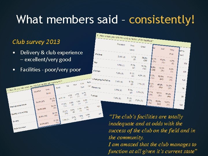 What members said – consistently! Club survey 2013 • Delivery & club experience –