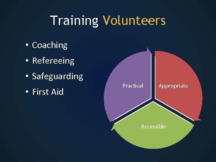 Training Volunteers • Coaching • Refereeing • Safeguarding • First Aid Practical Appropriate Accessible