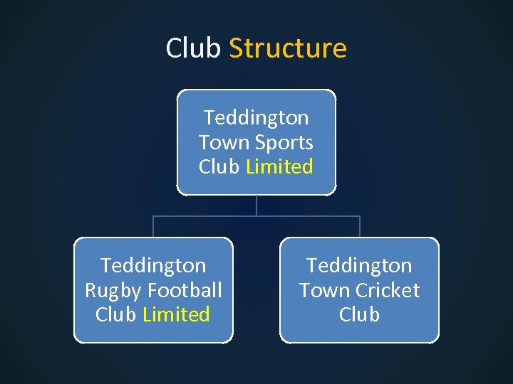 Club Structure Teddington Town Sports Club Limited Teddington Rugby Football Club Limited Teddington Town