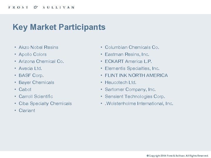 Key Market Participants • • • Akzo Nobel Resins Apollo Colors Arizona Chemical Co.