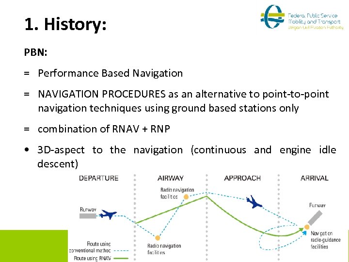 1. History: PBN: = Performance Based Navigation = NAVIGATION PROCEDURES as an alternative to