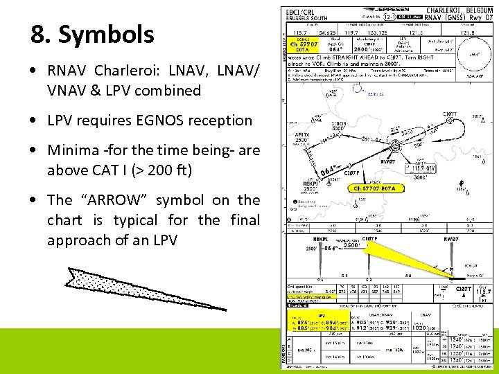 8. Symbols • RNAV Charleroi: LNAV, LNAV/ VNAV & LPV combined • LPV requires