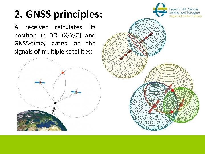 2. GNSS principles: A receiver calculates its position in 3 D (X/Y/Z) and GNSS-time,