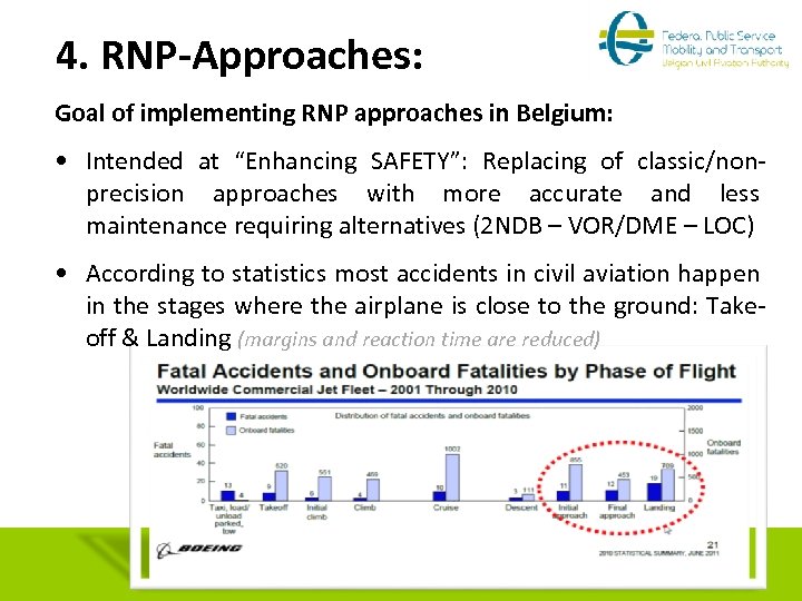 4. RNP-Approaches: Goal of implementing RNP approaches in Belgium: • Intended at “Enhancing SAFETY”: