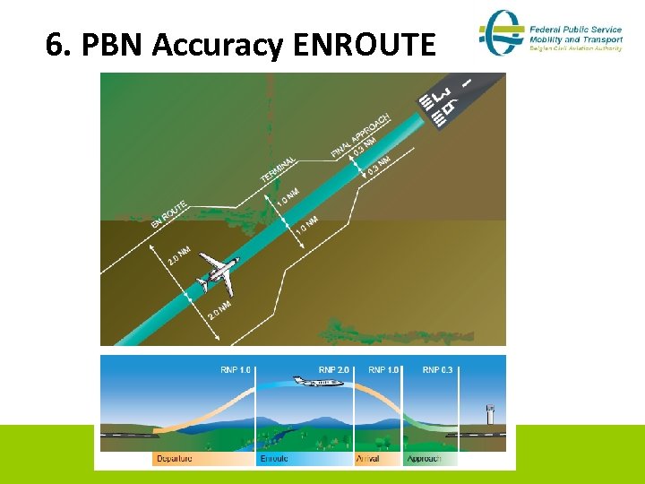 6. PBN Accuracy ENROUTE 