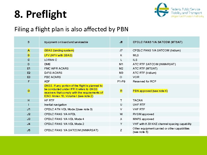 8. Preflight Filing a flight plan is also affected by PBN S Equipment on